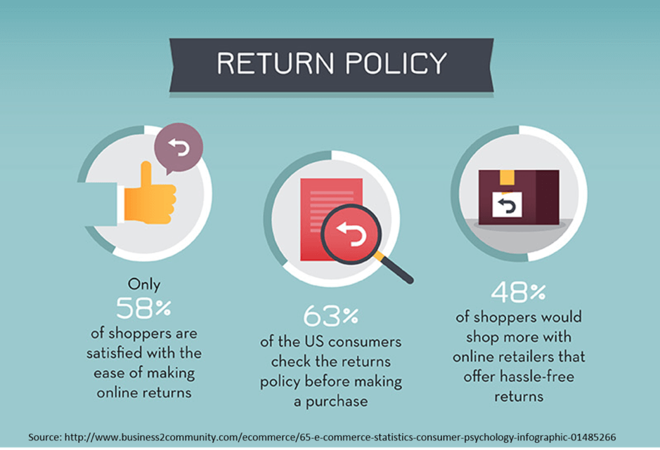 Small Business Return Policy: Customer Service Tips